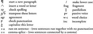 correction symbols