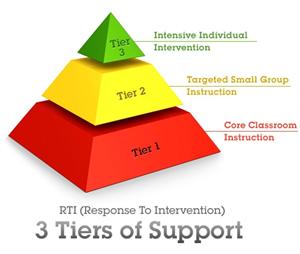 RTI 