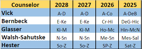 Counselor Assignments