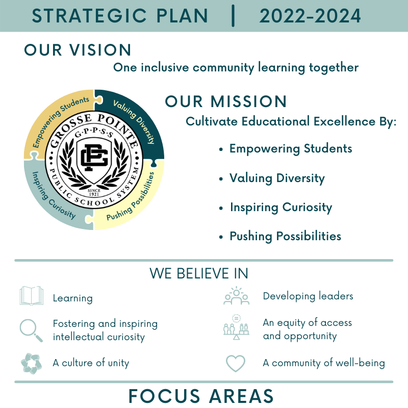 Strategic Planning Graphic
