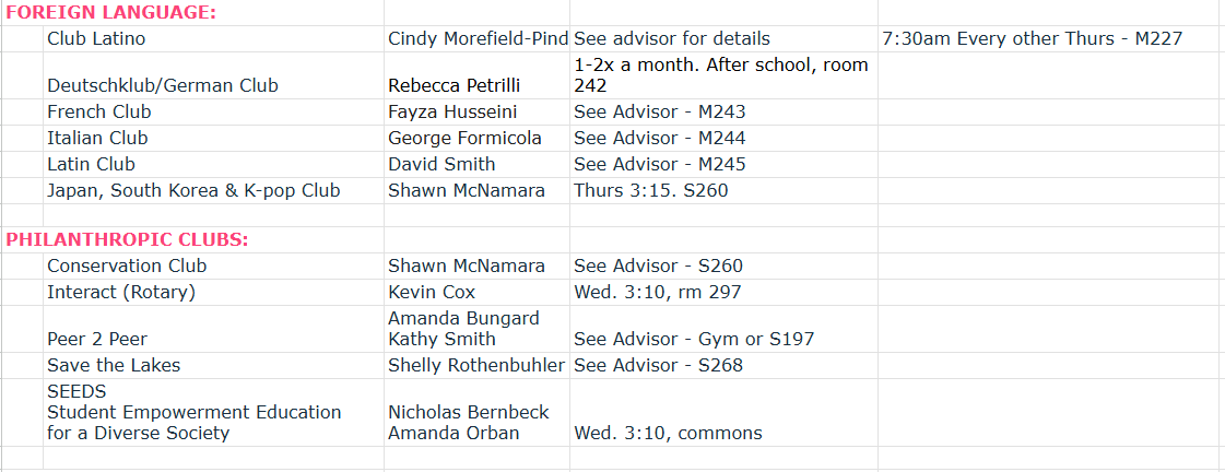 Student activities 2 2 3 25